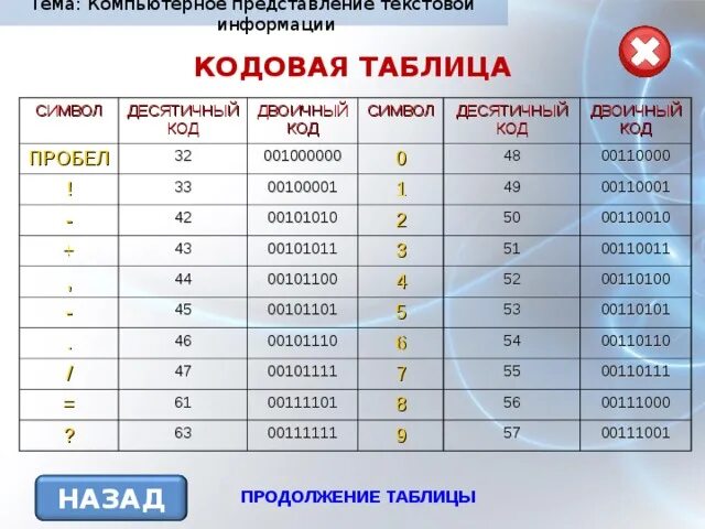 Символ 1 десятичный код. Символ на десятичный код 42. Таблица двоичных кодов. Символ десятичный код двоичный код. Символ десятичный код 33 двоичный код 00100001.