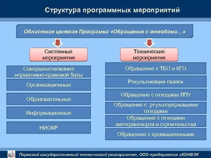 Какие системные мероприятия по управлению. Системные мероприятия это. структура мероприятия. системные мероприятия это определение.