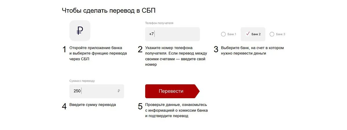 Нужна ли сбп. Как перевести деньги через СБП. Перевод через СБП как. Как перевести на карту через СБП. Система быстрых платежей почта банк.