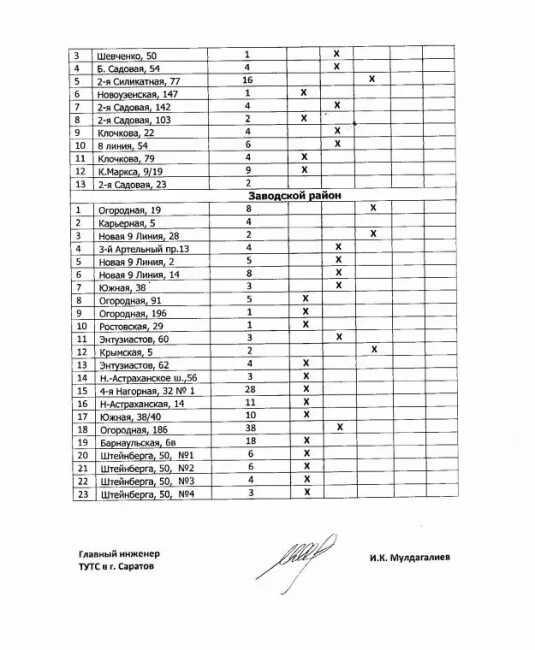 График подачи отопления 2025 тула. График подачи отопления в городе кострома. график подачи отопления крапивинский. график подключения тепла в домах. график подачи отопления май 2025.