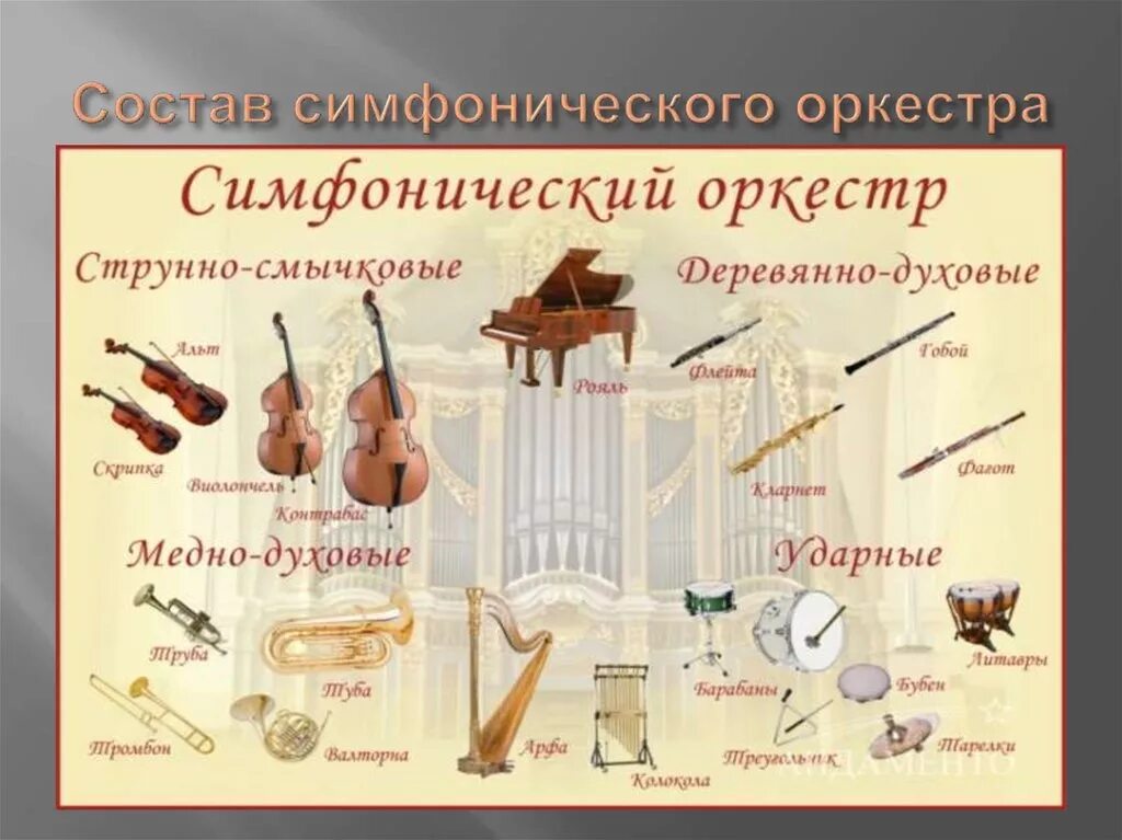 Электронные музыкальные инструменты 1 класс музыка. Инструменты входящие в состав симфонического оркестра. Инструмент который входит в состав симфонического оркестра. Ударные инструменты которые входят в состав симфонического оркестра. Музыкальные инструменты симфонического оркестра по группам.