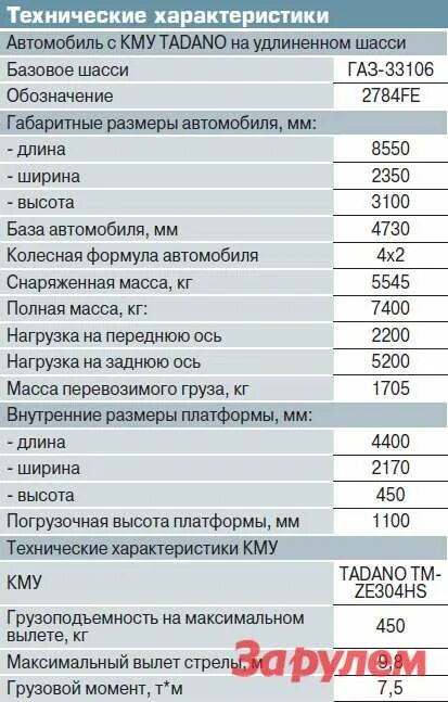 Валдай грузовой автомобиль характеристики. Газ 33106 габариты. Газ-саз-2505-13. Газ-3310 валдай. Газ-33106 "валдай".