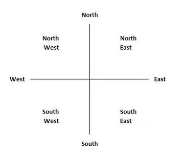 East west 10 translation