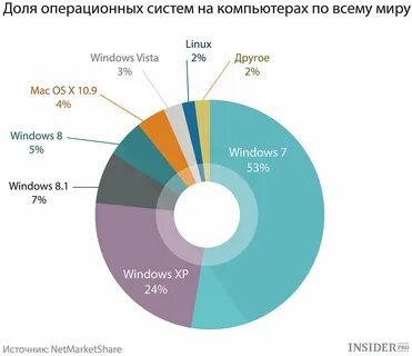 Операционные системы 2016