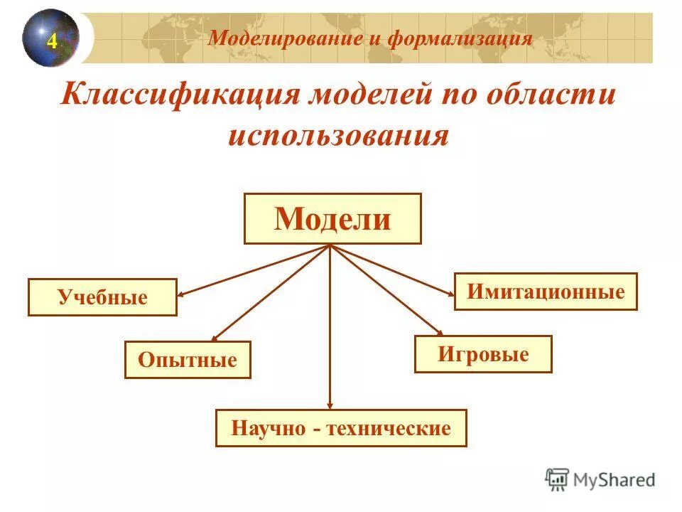 Основные модели использования. Схему классификации моделей по области использования. Понятие модели классификация моделей. Моделирование и формализация. Классификация моделей в моделировании.