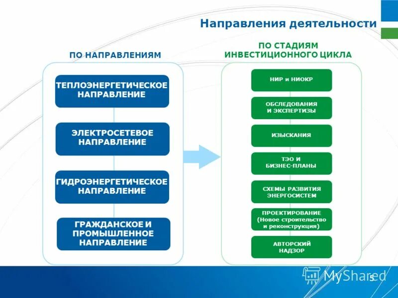 промышленное направление. принцип обратной связи. индустриализация архитектура. производственное направление. компания кронштадт москва.