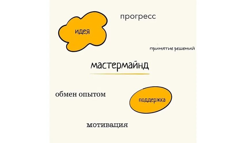 Мастермайнд книги. Мастермайнд фото. Мастермайнд что это такое. Интерфазная форма гибели клеток. Правила мастермайнда.