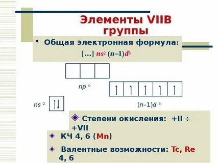 Общая электронная формула элементов