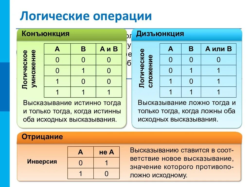 Утверждение а истинно утверждение б ложно. Булевы операции Алгебра логики. Алгебра логики таблицы истинности конъюнкция. Логика Информатика 10 класс. Элементы алгебры логики 8 класс Информатика босова.