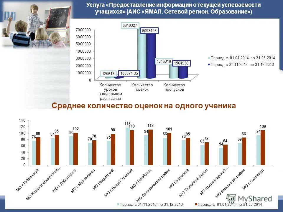 Текущая успеваемость учащегося электронный журнал. Госуслуги как найти журнал успеваемости учащихся. Текущая успеваемость услуга. Предоставление информации о текущей успеваемости учащегося. Успеваемость в электронном дневнике на госуслугах.