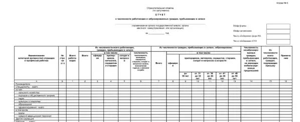 Образец формы 6 воинский учет