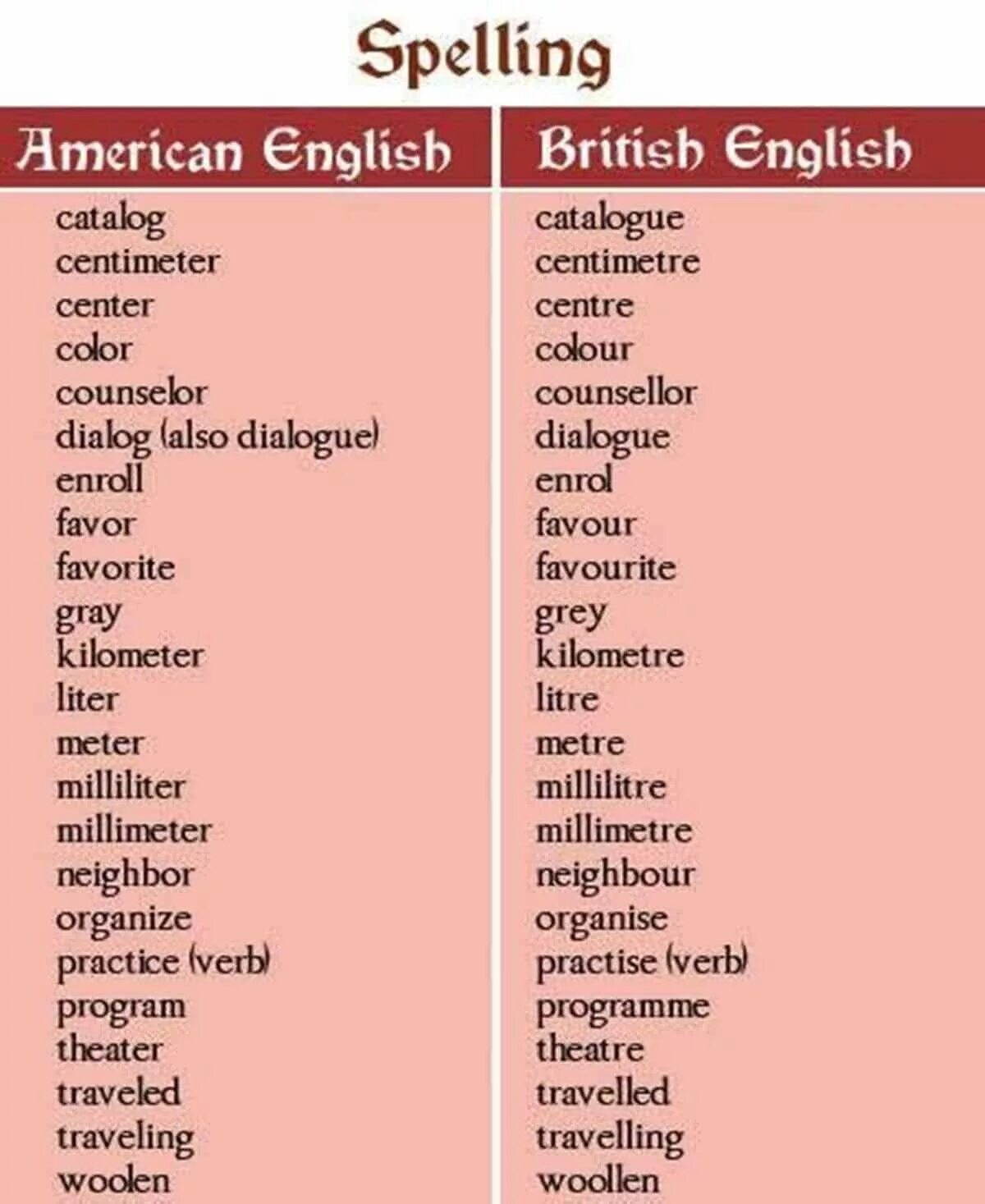 Американский вариант слова. Американский английский. Британские и американские слова. Английские и американские слова. Американский и британский английский слова.