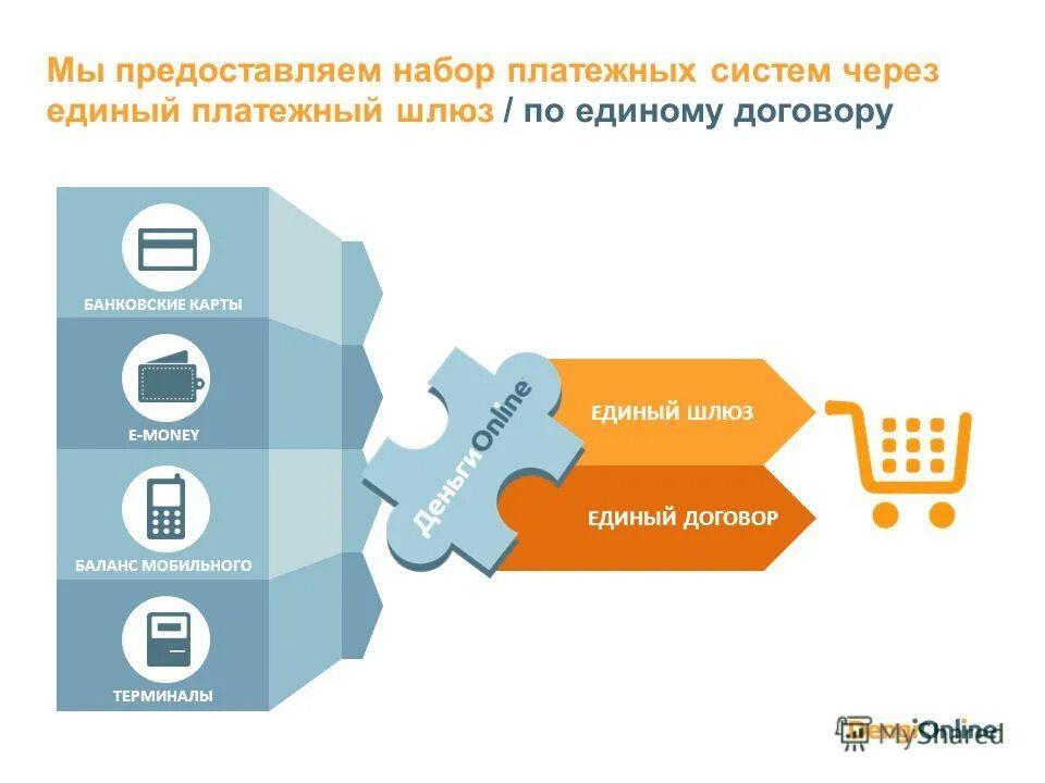 Агрегатор продаж. Агрегаторы платежных систем. Платежные агрегаторы для интернет магазинов. Платежный агрегатор схема. Лучшие платежные агрегаторы для интернет магазина.