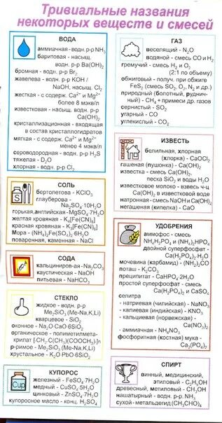 Тривиальные названия химических соединений