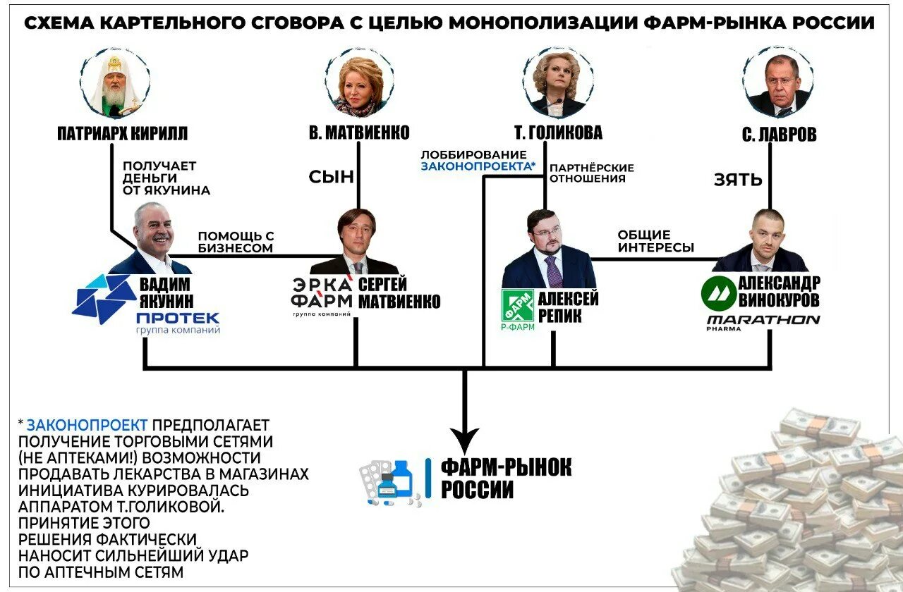 Кому принадлежит тюмень. Кому принадлежит фармацевтический бизнес в России. Кому принадлежит Россия. Кто владеет Россией схема. Схема кому принадлежат компании в России.