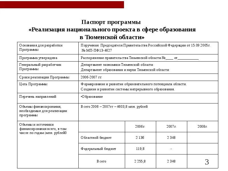 Объем и срок реализации программы. Период реализации национального проекта образование. сроки реализации национального проекта образование.