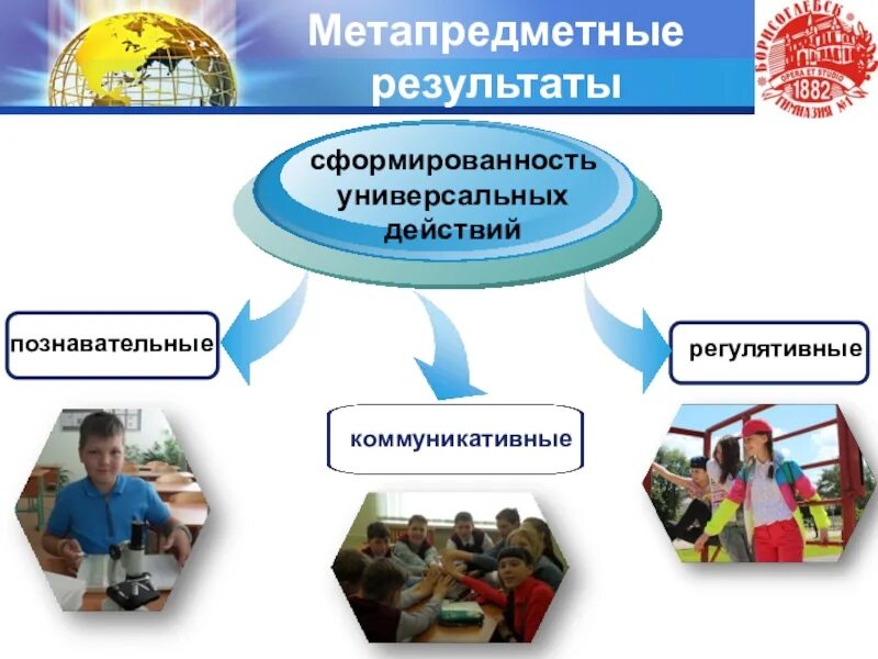 Сформированность метапредметных результатов