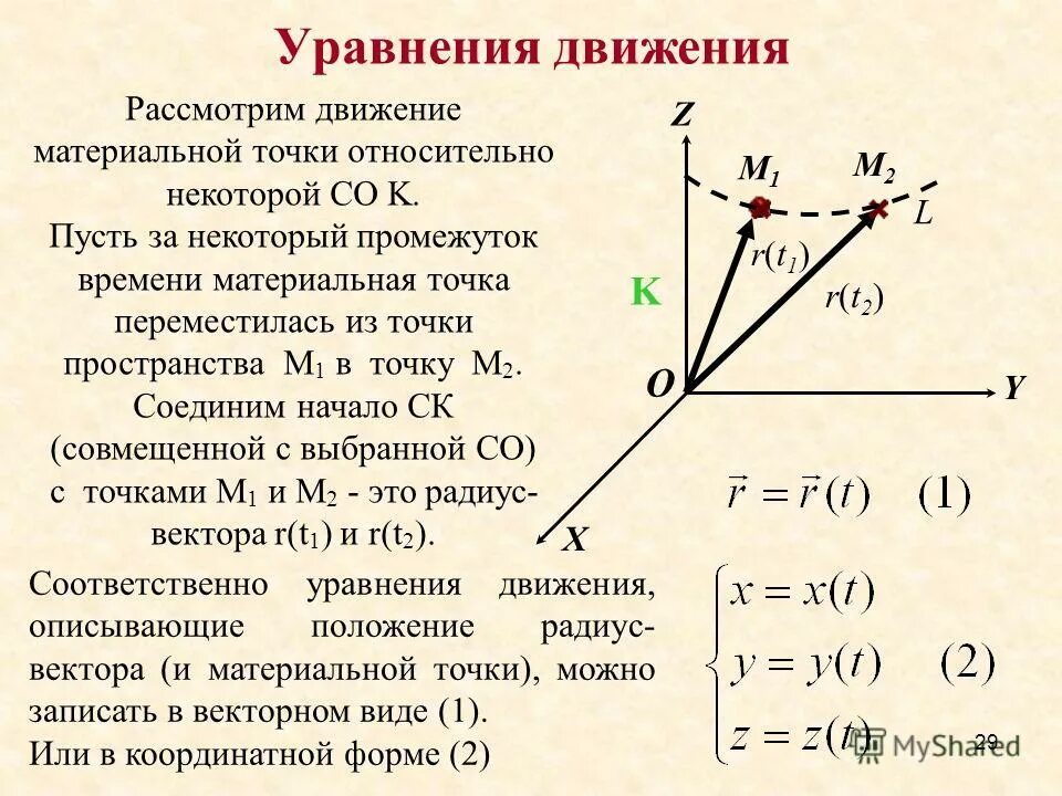 Движение тела описано уравнением