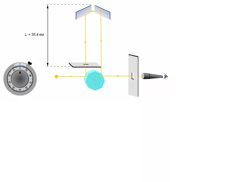 Метод майкельсона измерения скорости света. Метод майкельсона скорость света. Методы майкельсона. Метод майкельсона схема. Майкельсон скорость света.