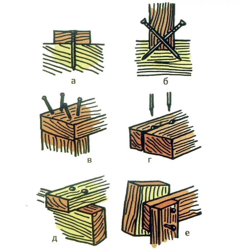 Гвозди под углом. Гвоздевые соединения деревянных конструкций. Соединение бруса нагелями. Деревянные соединения бруса. Угловые соединения деревянных конструкций.