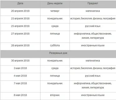 Даты пересдачи огэ в 2024