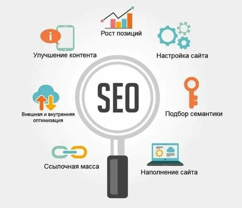 Продвижение сайтов проведение. Seo оптимизация. seo продвижение. seo-оптимизация сайта. seo продвижение сайтов.