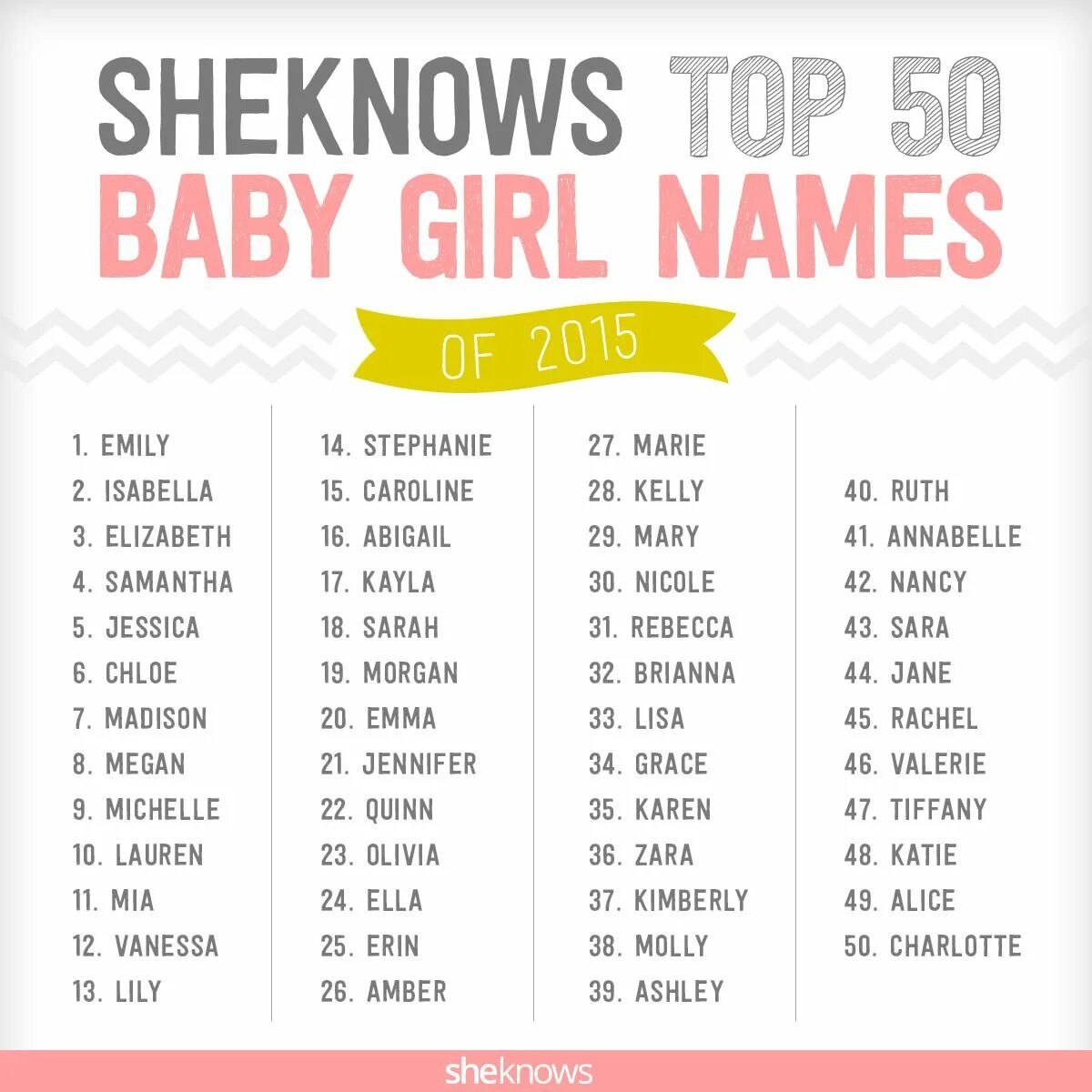 Easy name. Girls names. English girl names. Top girl names. Name Baby girl.