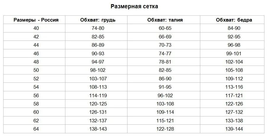 Распорядиться размер. Сетка размеров для женщин. Размерная сетка женской одежды. Таблица размеров одежды для женщин. Сетка размеров женской одежды.