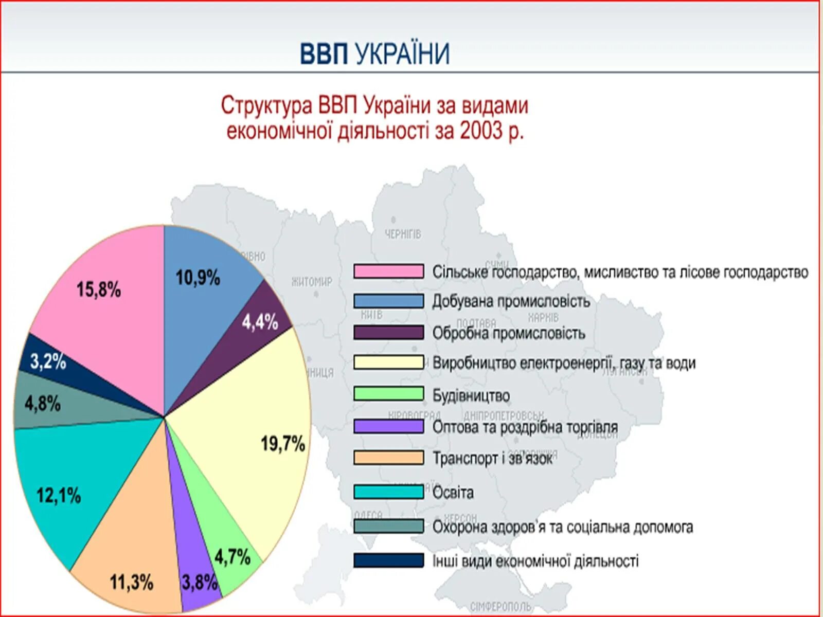 Из чего состоит ввп. Структура ввп украины. отраслевая структура ввп украины. структура валового внутреннего продукта. структура украинского ввп.