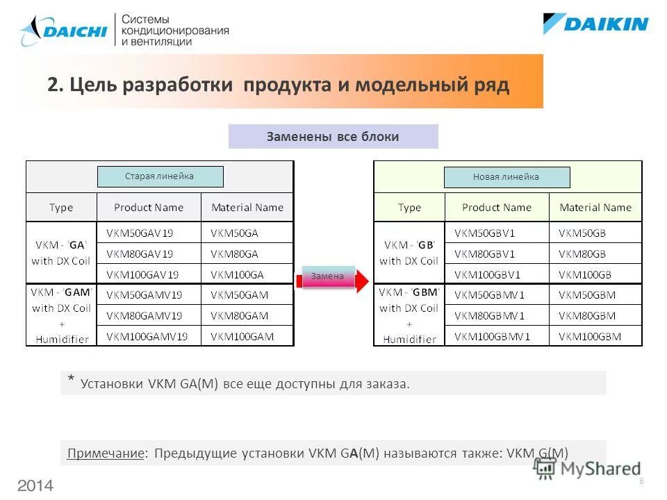 Примечание заказа