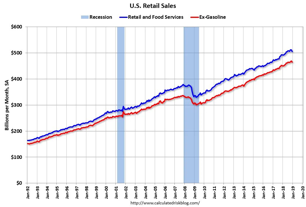 Статистика январь 2023. Sales in Retail. Recession girl.