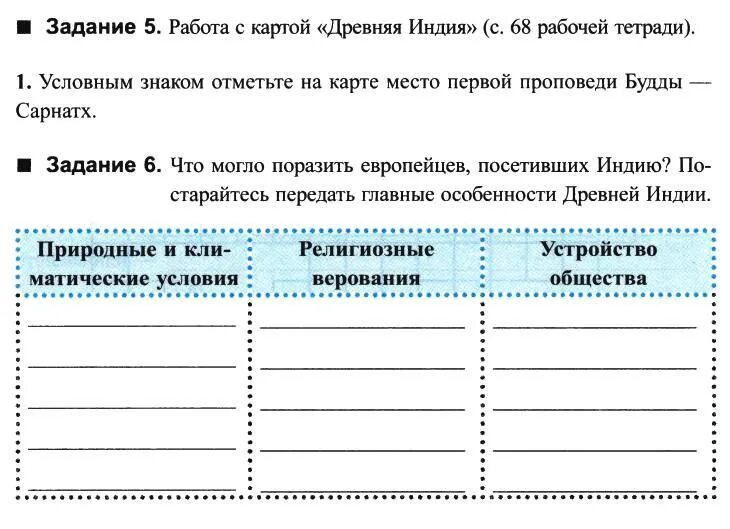 Древние государства индии 5 класс. Древние традиции индии касты. Что могло поразить европейцев посетивших древнюю индию. Афанасий никитин годы жизни. Европейская колонизация индии.