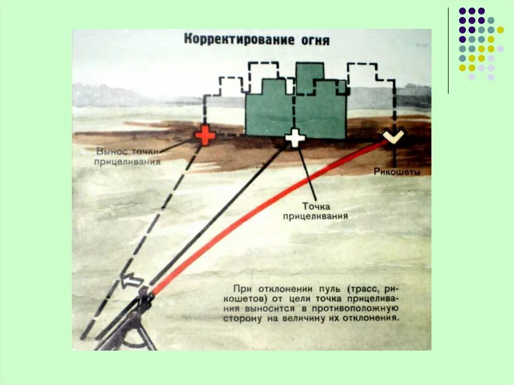 Выбор прицела точка прицеливания. Ровная мушка для прицеливания при стрельбе. Пневматическая винтовка прицеливание. Правильное прицеливание с оптическим прицелом. Выбор прицела и точки прицеливания при стрельбе по неподвижным целям.