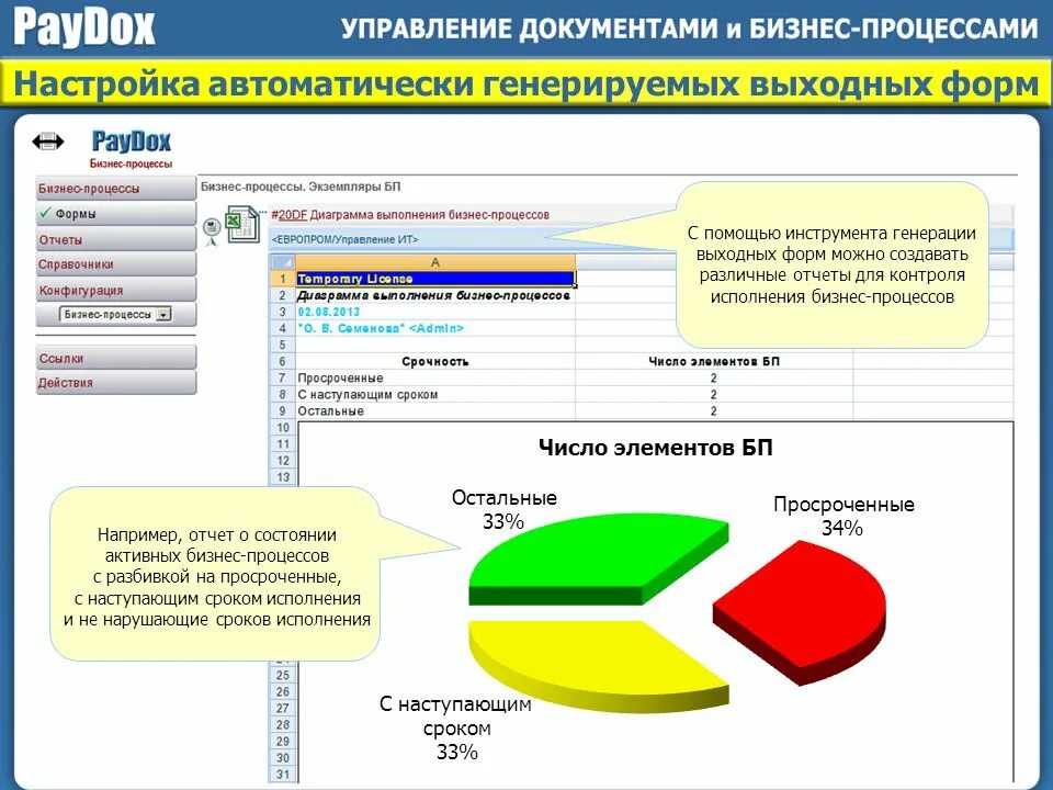 Форма управления бизнесом. Формы управления бизнесом. Отчетная выходная форма. Перечень бизнес-процессов в генерации электроэнергетики. Конфигурация бизнеса это.