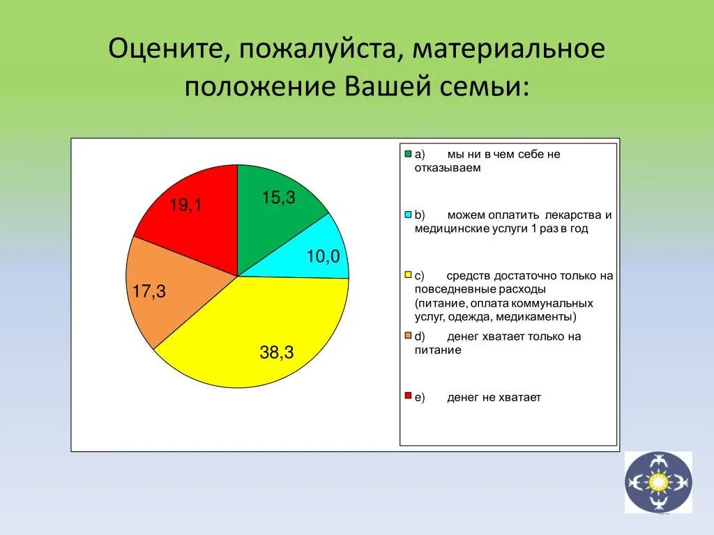 Материальное одолжение. Материальное положение. Виды материального положения. Материальное положение семьи. Финансовый статус семьи