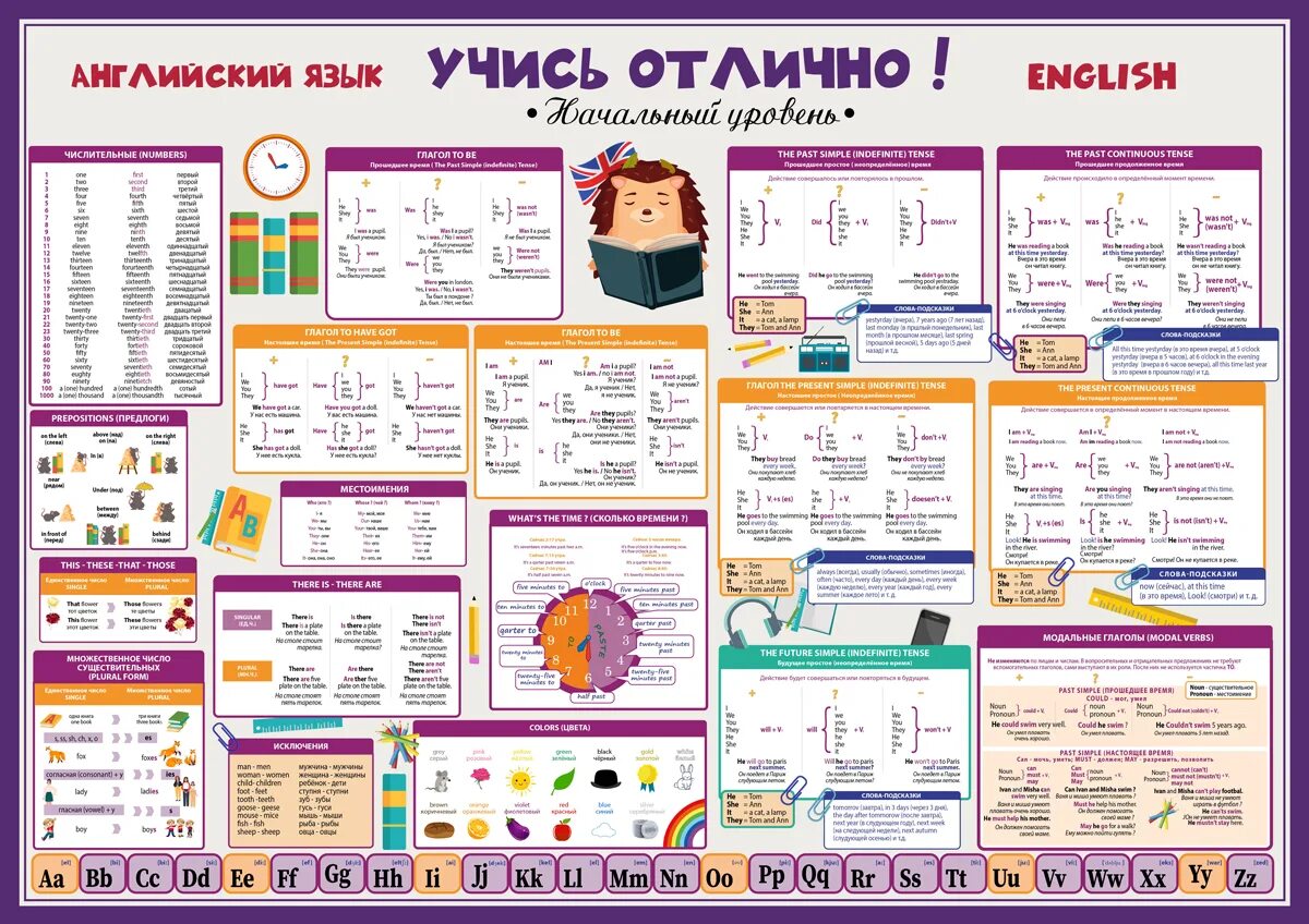 Как будет на английском отлично. Плакат учись отлично 1-2 класс. Английский язык начальный уровень для детей. Учись отлично плакат. Обучающий плакат турецкого языка.