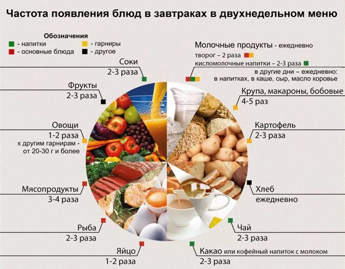Составьте рацион питания среднестатистического россиянина