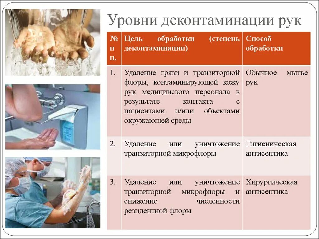 Гигиеническая деконтаминация. Цель гигиенической деконтаминации рук медицинского персонала. Обработка рук уровни деконтаминации рук. Уровни деконтаминации рук медицинского персонала. Уровни обработки рук медицинского персонала.