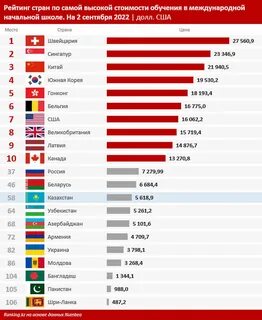 Какая самая дорогая школа