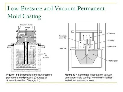 Low pressure