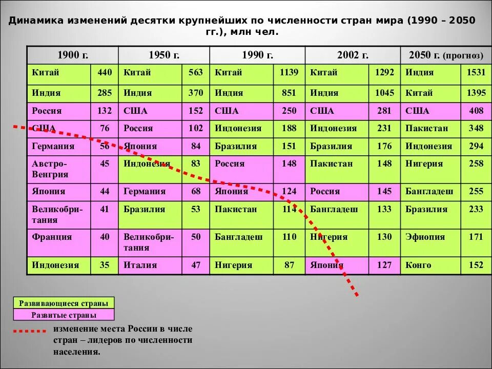 До 2050 и 1990 одинаковая.