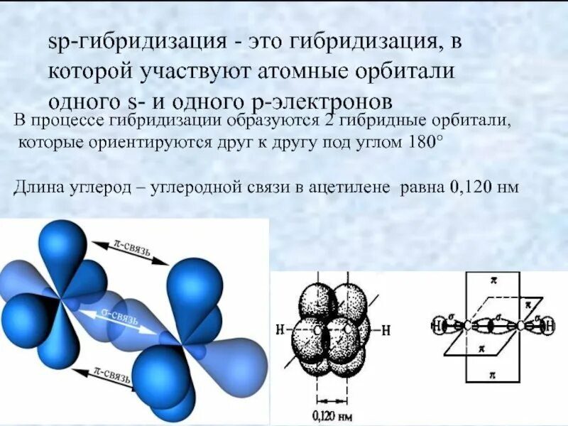Sp гибридизация угол. Гибридизация орбиталей (sp-, sp2 -, sp3 -). sp3 гибридная орбиталь. гибридные орбитали углерода sp. sp3 гибридизация воды.