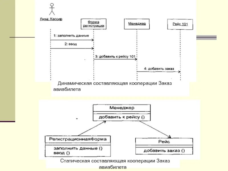 Схема кооперации. Диаграмма кооперации. Диаграмма кооперации магазина одежды. Связи на диаграмме кооперации.. Диаграмма кооперации швейной мастерской.