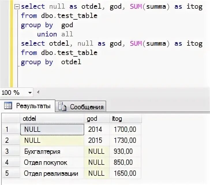 Select null. Нарастающий итог sql server. boy union all select null,null,null. boy union all select null,null. boy union all select null.