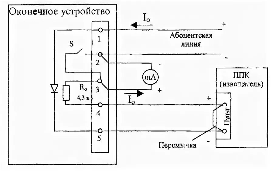 Подключение оконечных устройств. Подключение оконечных устройств