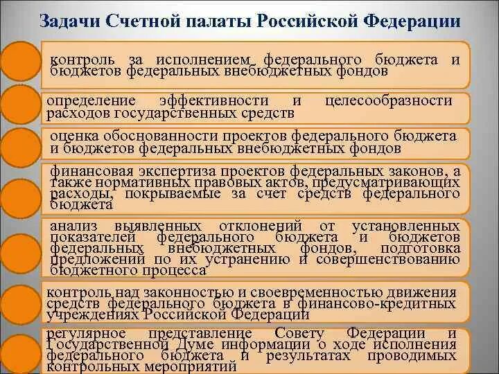 Разработка и представление государственной думе бюджета