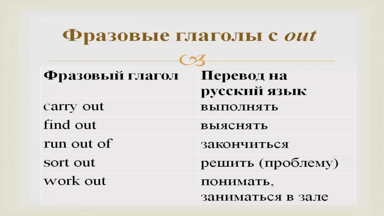 Find out Фразовый глагол. Found Фразовый глагол. Find out Фразовый глагол перевод. Составные глаголы в английском. Переведи с английского find