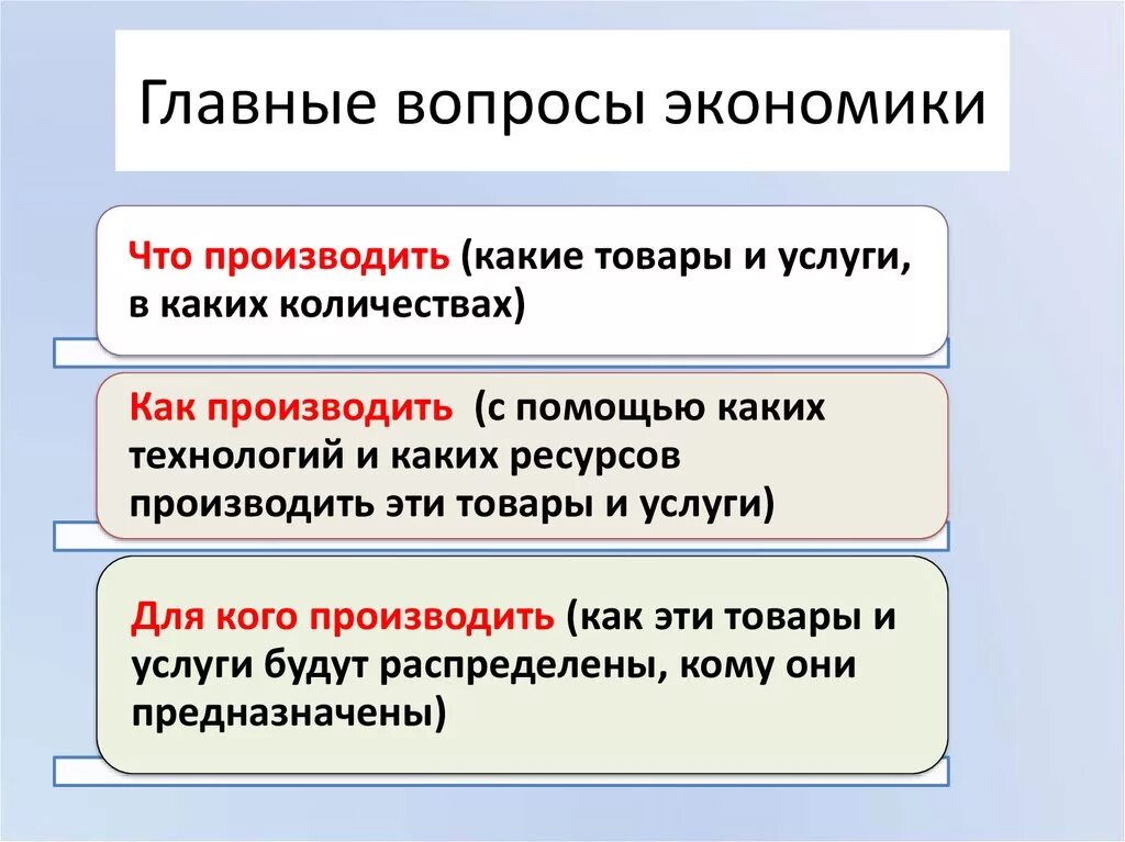 Три главных вопроса экономики схема. Главные вопросы экономики. Главные вопросыклномики. Основные вопромы эконом.