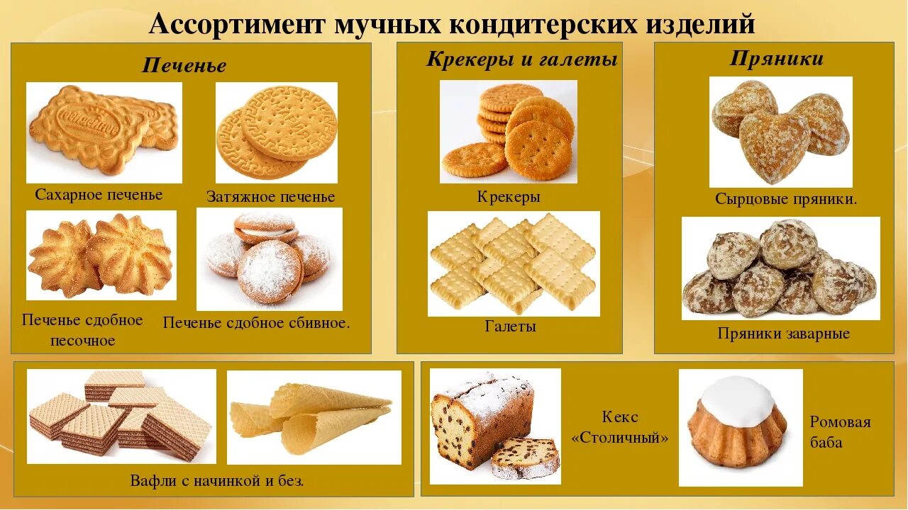 Продукты используемые для теста. Ассортимент мучных изделий. Печенье ассортимент. Мучные кондитерские изделия. Кондитерские изделия названия.