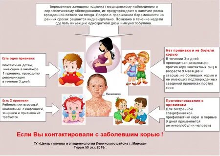 Профилактика детских прививок